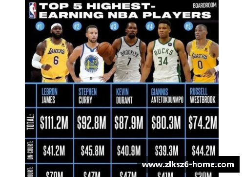 NBA球员工资排行：谁是本赛季最高薪的篮球明星？